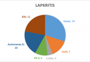 2016-lapkritis_lasf