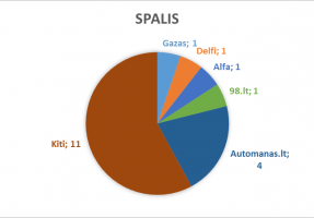 2016_spalis-lasf