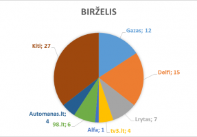 2017-birzelis_lasf