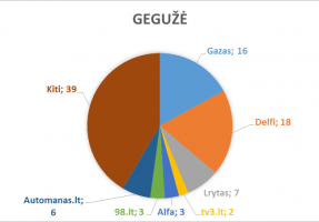 2017-geguze_lasf