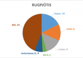 2017-rugpjutis_lasf