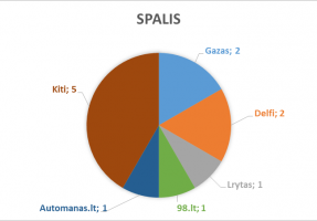 2017-spalis_lasf