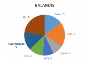 2017_balandis_lasf