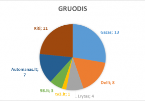 2017_gruodis_lasf