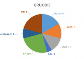 2017_gruodis_lasf_n