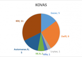 2017_kovas_lasf