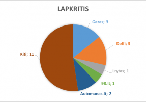 2017_lapkritis_lasf