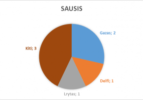 2017_sausis_lasf