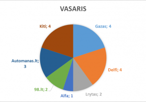 2017_vasaris_lasf
