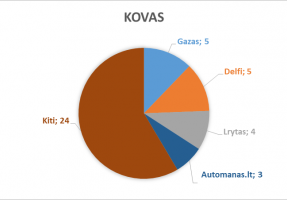 2018_kovas_lasf