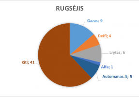 2018_rugsejis_LASF