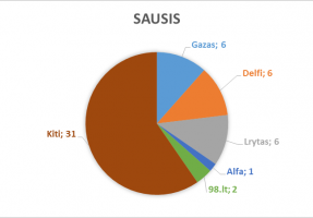 2018_sausis_lasf