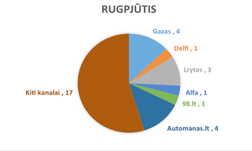 Rugpjutis
