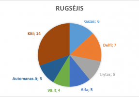 rugsejis_lasf