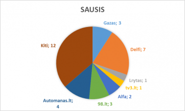 sausis_lasf