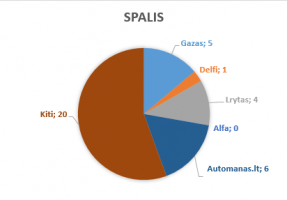 spalis