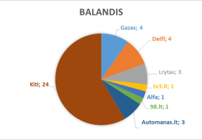2018_balandis_lasf