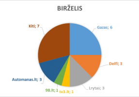 2018_birzelis_lasf