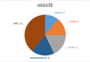 2018_geguze_lasf