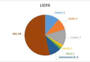 2018_liepa_lasf