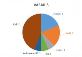 2018_vasaris_lasf