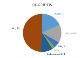 2018_rugpjutis_lasf